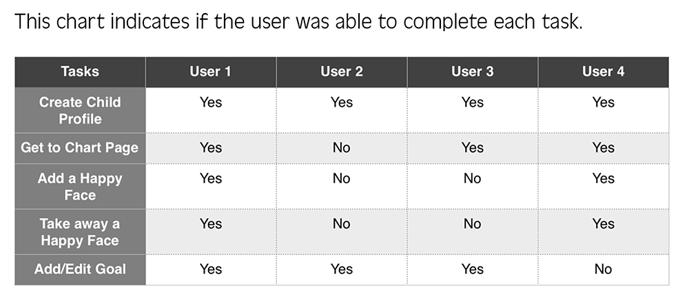 Happy Face user test results