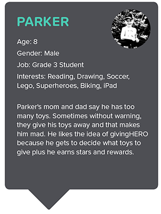 persona description for parker
